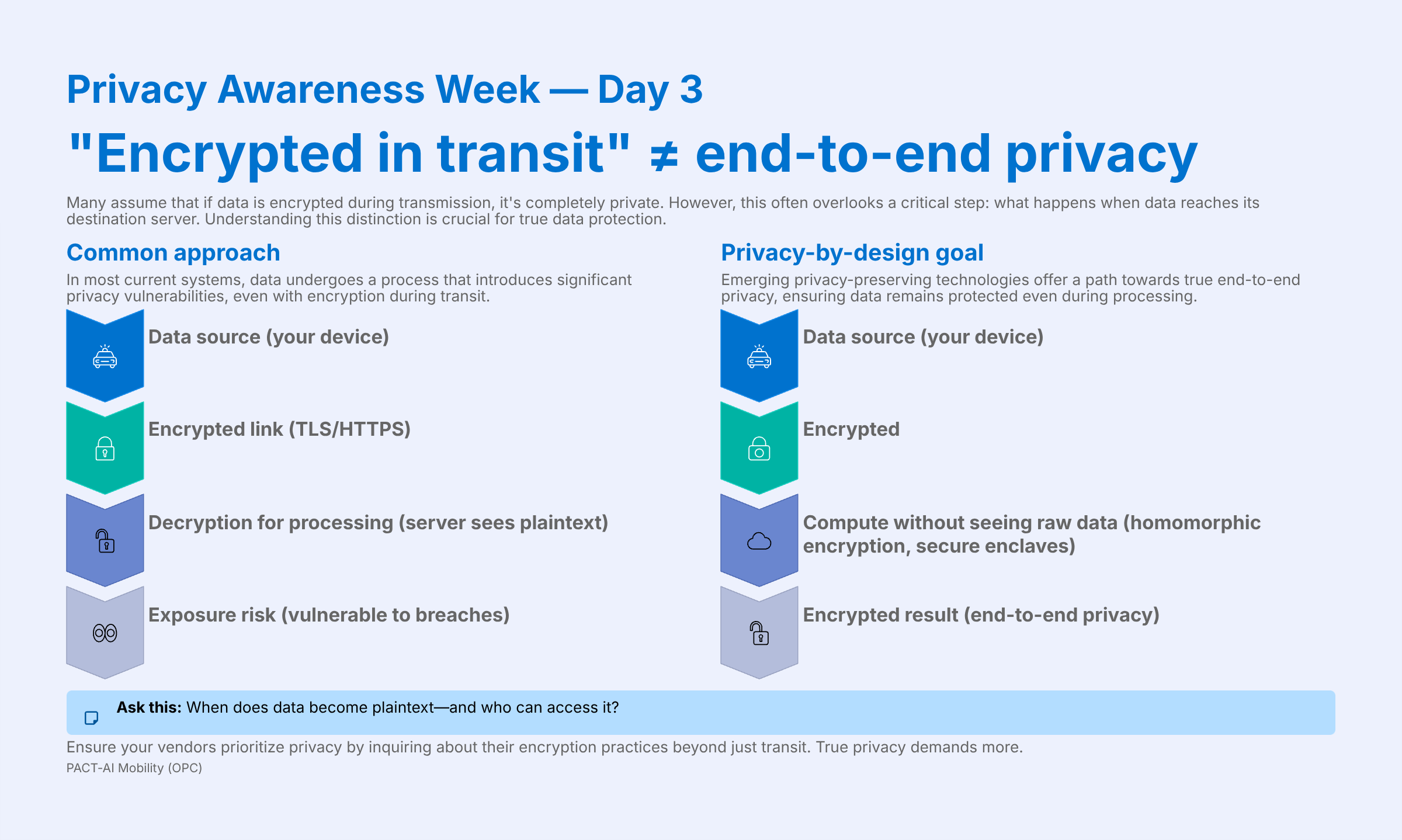 Privacy Awareness Week Day 3